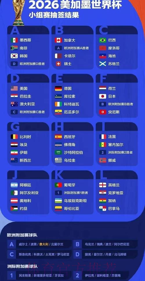 2026世界杯预测稳定